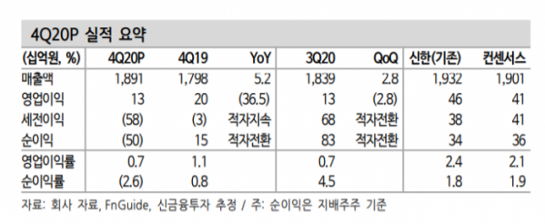 (자료=현대위아)