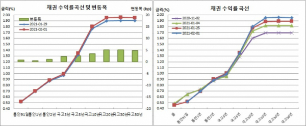 (금융투자협회)