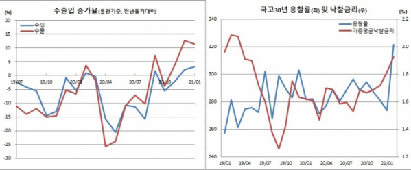 (산업통상자원부, 기획재정부)