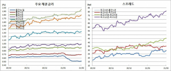 (금융투자협회)