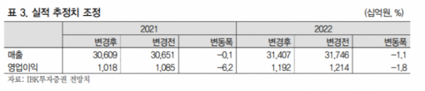 ▲자료제공=IBK투자증권