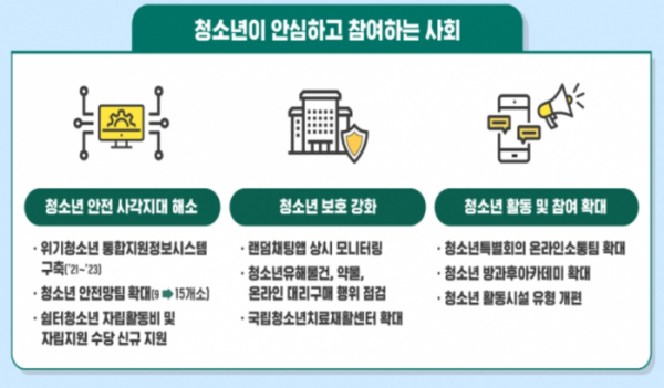 (자료=여성가족부)