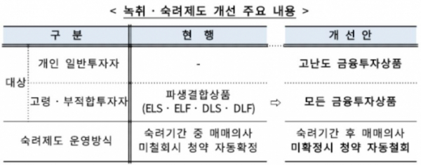 (금융위원회)