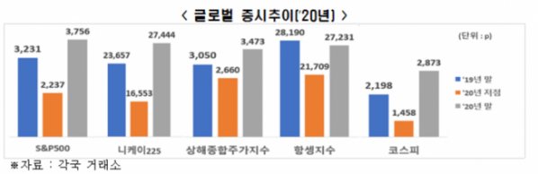 (자료=전경련)