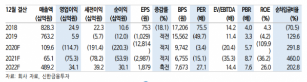 (자료=신한금융투자)