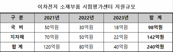 (자료=산업통상자원부)