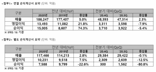 (자료제공=SK텔레콤)