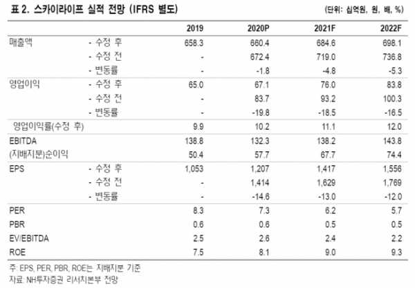 ▲자료제공=NH투자증권 