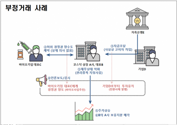 (자료제공=금융위원회)