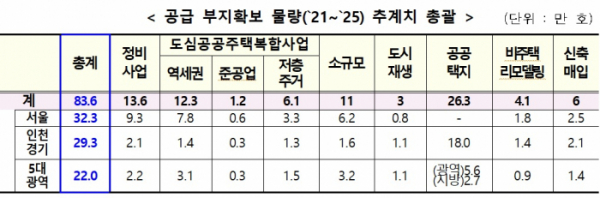 (국토교통부)