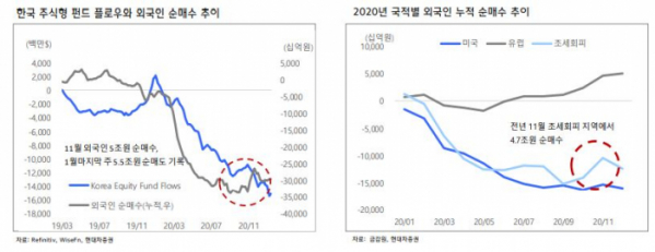 (자료제공=현대차증권)