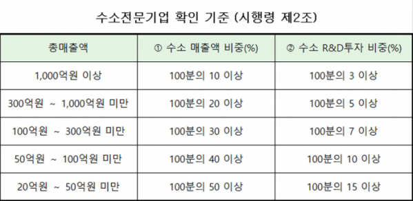 (자료=산업통상자원부)