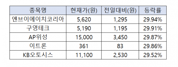 (자료=한국거래소)