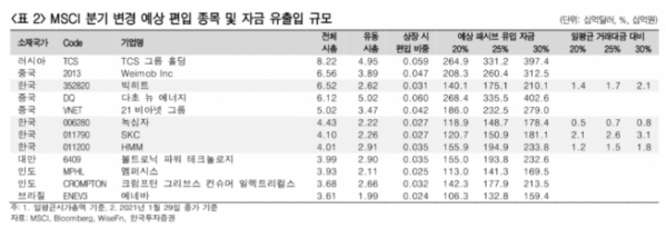 ▲자료제공=한국투자증권 