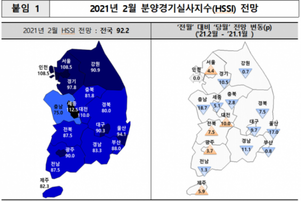 ▲2021년 2월 분양경기실사지수 (자료제공=주택산업연구원)