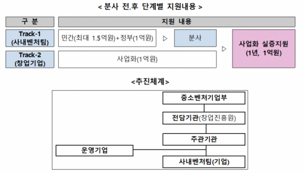 (사진제공=중소벤처기업부)