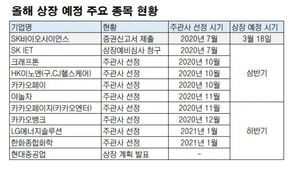 (자료출처=신한금융투자, 금융감독원 전자공시 등 )