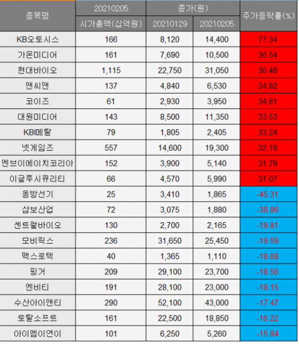 ▲자료제공=에프앤가이드