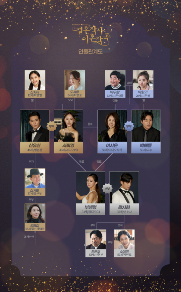 ▲'결혼작사 이혼작곡' 인물관계도(사진제공=TV조선)