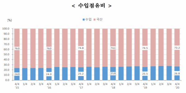 (자료=통계청)