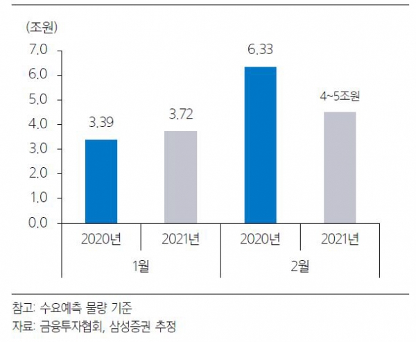 ▲자료=삼성증권
