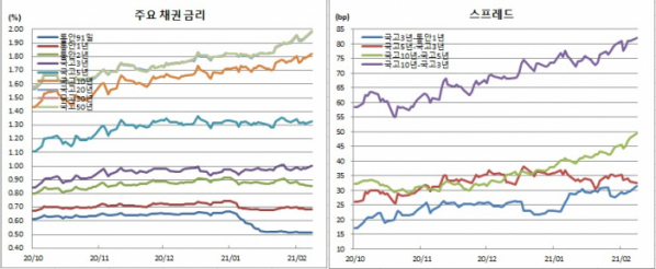 (금융투자협회)