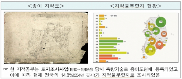 (국토교통부)