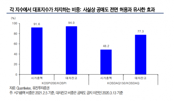 (자료 = 유진투자증권)