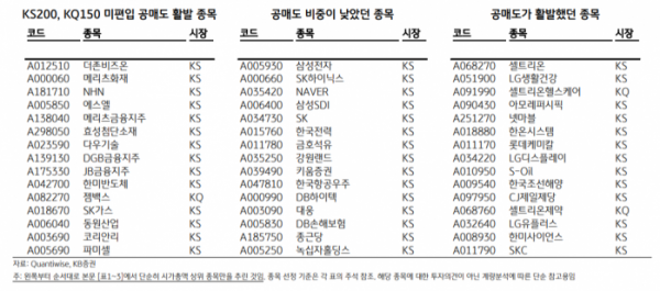 (자료 = KB증권)