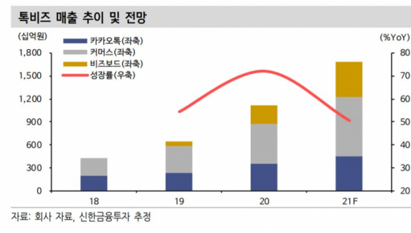 (자료제공=신한금융투자)