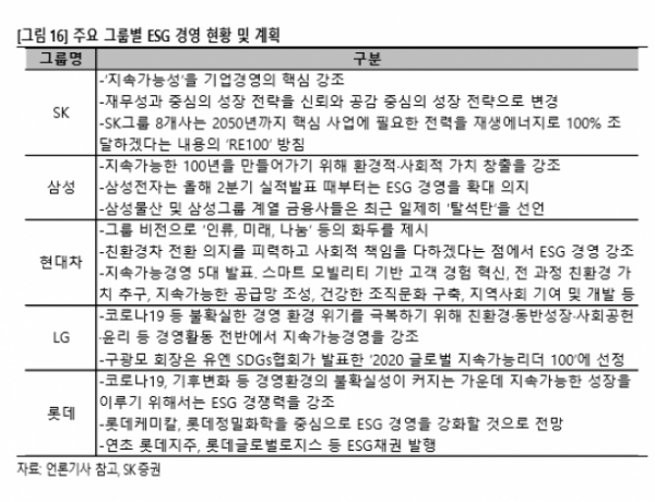 ▲자료제공=SK증권