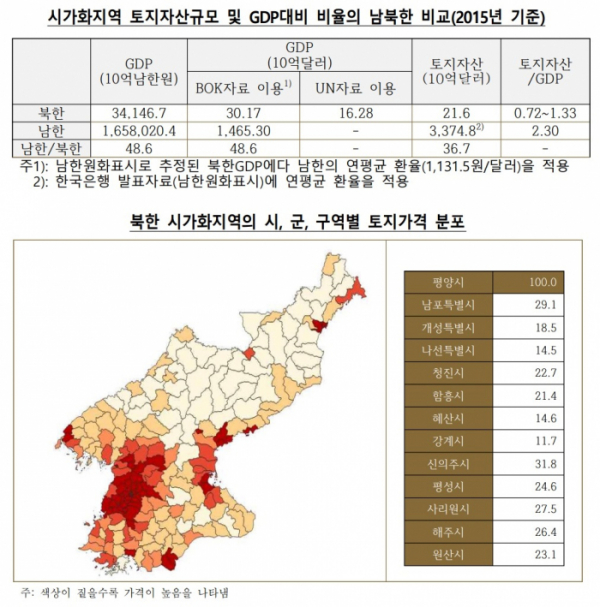 (한국은행)