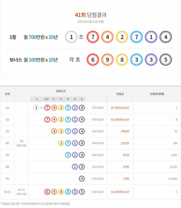 (출처=동행복권 홈페이지)