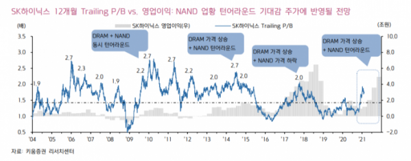 (자료=키움증권)