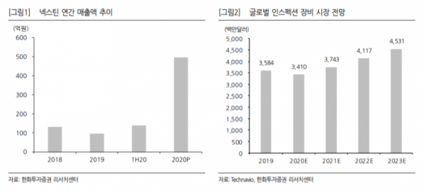 (자료=한화투자증권)