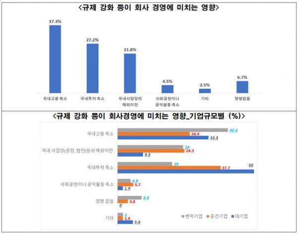 (출처=전경련)