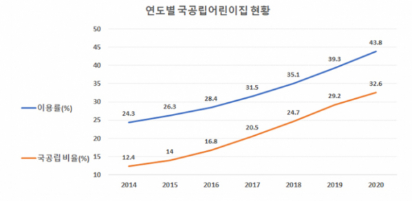 (서울시)