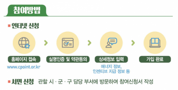 (출처=탄소포인트제 홈페이지 캡처)