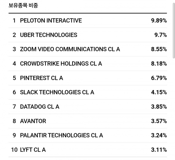 ▲더 르네상스 IPO ETF 구성종목./NH투자증권
