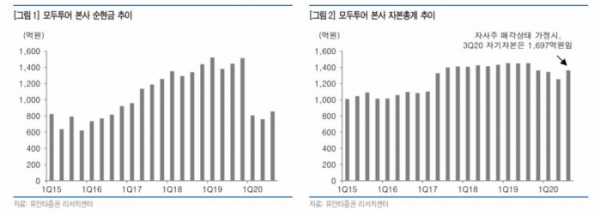 (자료제공=유안타증권)