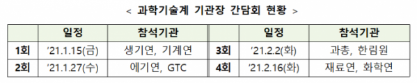 ▲과학기술계 기관장 간담회 현황.  (사진제공=과학기술정보통신부)