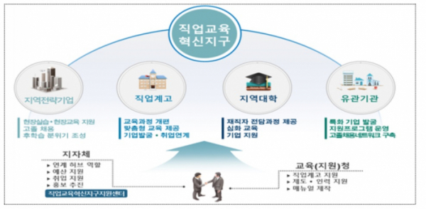 (제공=교육부)