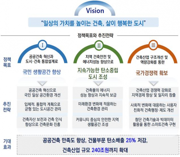 (자료제공=국토교통부)