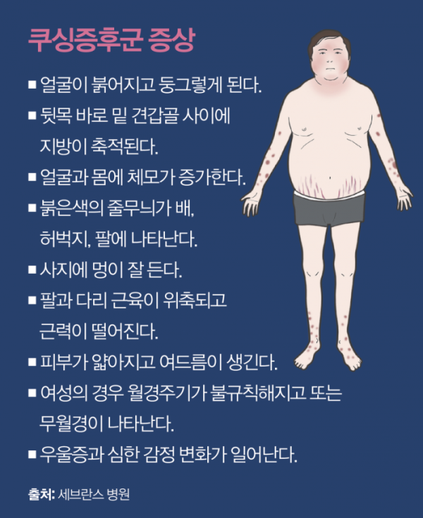 남성, 여성호르몬 불균형의 원인 및 증상