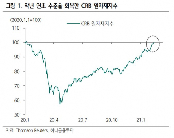 (자료제공=하나금융투자)