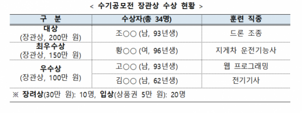 (자료제공=고용노동부)