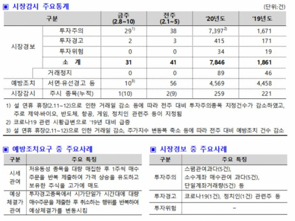 (출처=한국거래소)