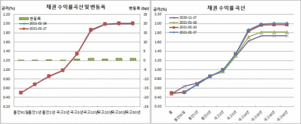 (금융투자협회)