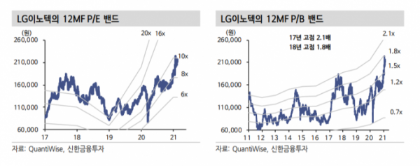 (자료=신한금융투자)