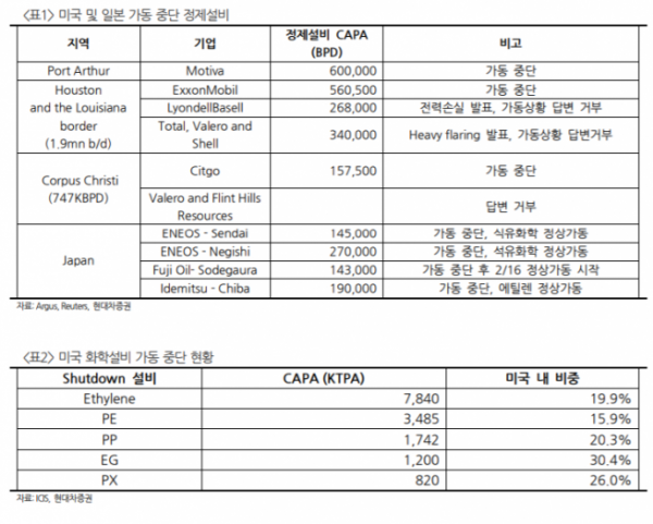 ▲자료제공=현대차증권